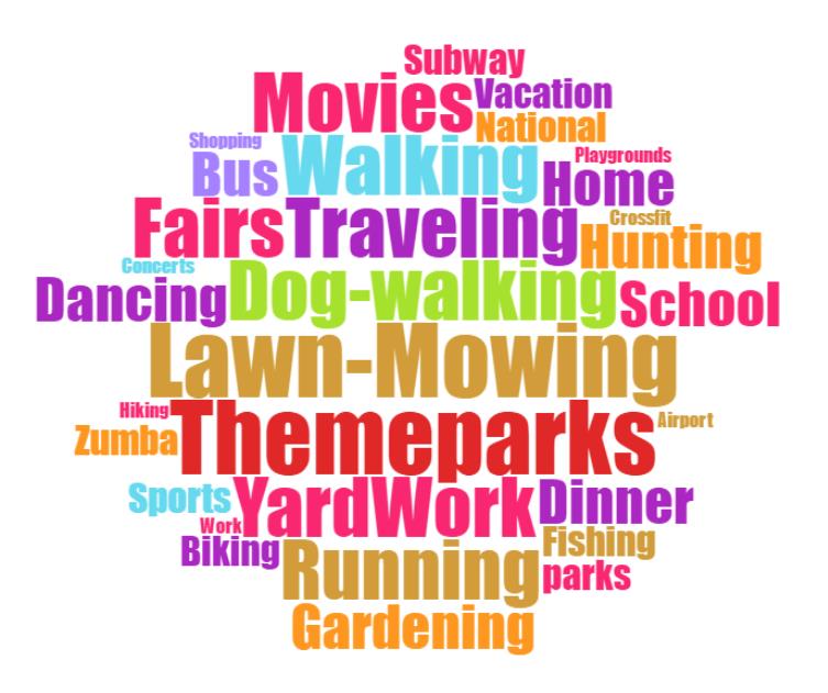 RooSport uses: running, travel, theme parks, insulin pumps, EpiPens, nursing and more