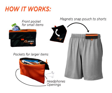 How the RooSport magnetic pocket attaches over a waistband